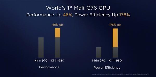 7nm制程A76架构 华为麒麟980正式亮相-cpu制程工艺7nm和8nm有什么区别
