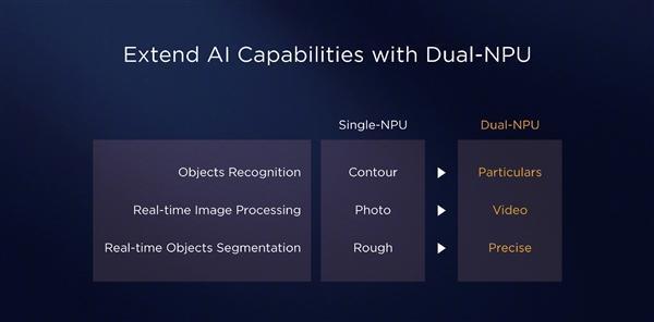 7nm制程A76架构 华为麒麟980正式亮相-cpu制程工艺7nm和8nm有什么区别