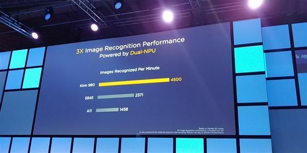 7nm制程A76架构 华为麒麟980正式亮相-cpu制程工艺7nm和8nm有什么区别