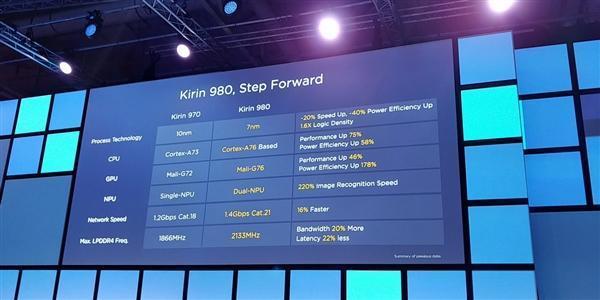 7nm制程A76架构 华为麒麟980正式亮相-cpu制程工艺7nm和8nm有什么区别