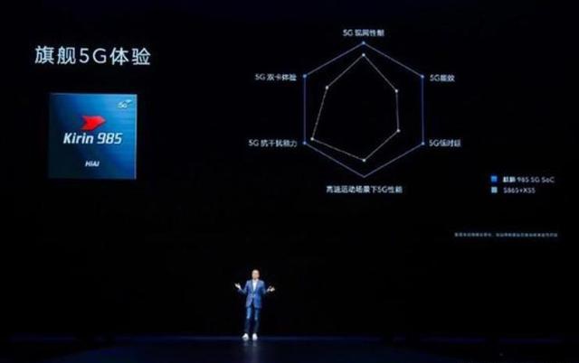 华为麒麟985发布，这颗芯片性能怎么？相当于麒麟980换上了5G基带-华为麒麟985性能