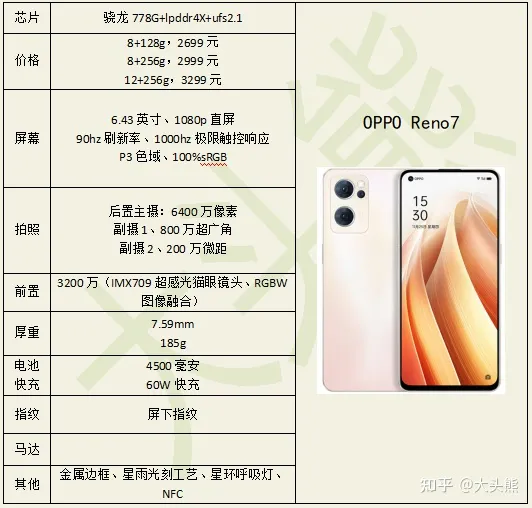 OPPO Reno7 配置怎么样，是否值得购买？-opporeno7pro配置