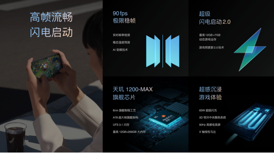 手机人像再次升级 OPPO Reno7独家首发全新RGBW传感器IMX70900:30-opporeno6传感器