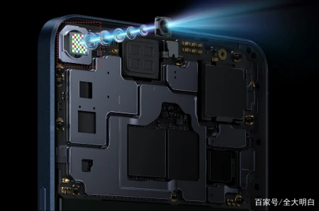 OPPO Reno7系列发布，全球首发IMX709传感器，人像视频无惧黑夜-opporeno4的传感器