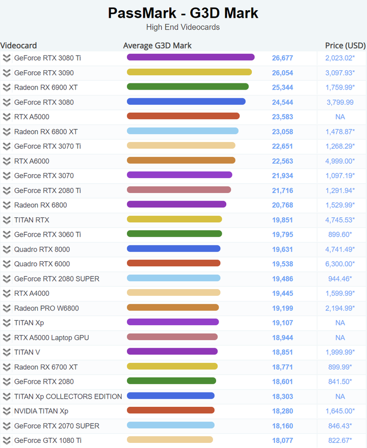 笔记本电脑显卡天梯图（2023）-笔记本显卡天梯图完整版