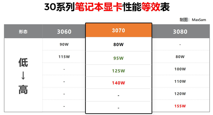 笔记本电脑显卡天梯图（2023）-笔记本显卡天梯图完整版