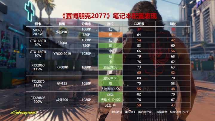 笔记本电脑显卡天梯图（2023）-笔记本显卡天梯图完整版