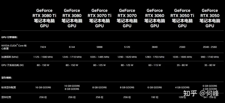 2022年笔记本电脑显卡天梯图（2023.1更新）-笔记本显卡天梯图2021年8月