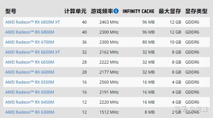 2022年笔记本电脑显卡天梯图（2023.1更新）-笔记本显卡天梯图2021年8月