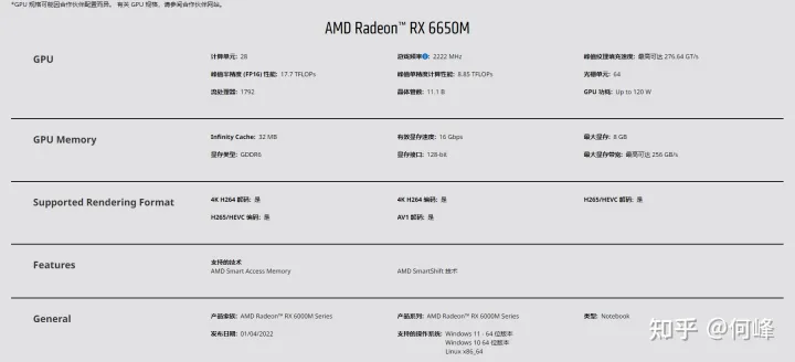2022年笔记本电脑显卡天梯图（2023.1更新）-笔记本显卡天梯图2021年8月