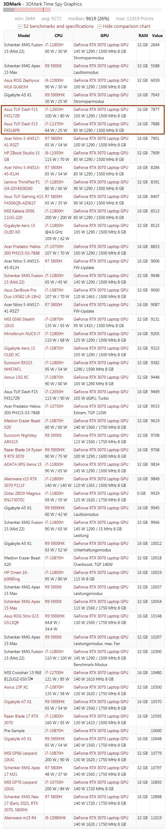 化繁为简，笔记本显卡天梯图V10-笔记本显卡天梯图2020年12月