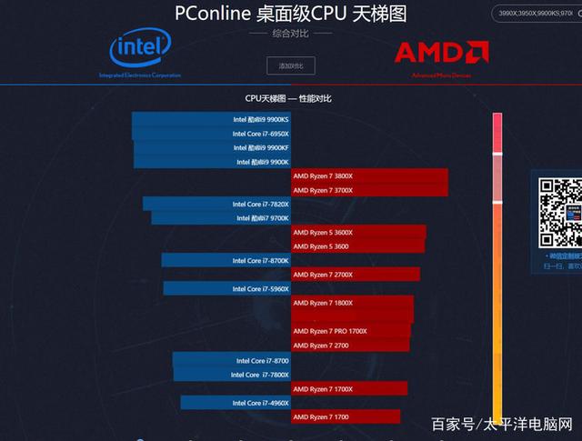 2020最新CPU天梯图 显卡天梯图「附最新CPU显卡选购建议」-2020年显卡天梯图9月