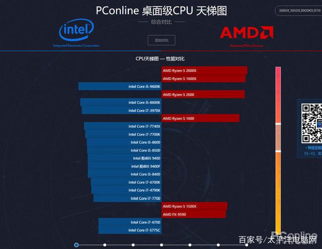 2020最新CPU天梯图 显卡天梯图「附最新CPU显卡选购建议」-2020年显卡天梯图9月