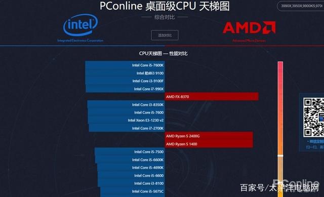 2020最新CPU天梯图 显卡天梯图「附最新CPU显卡选购建议」-2020年显卡天梯图9月