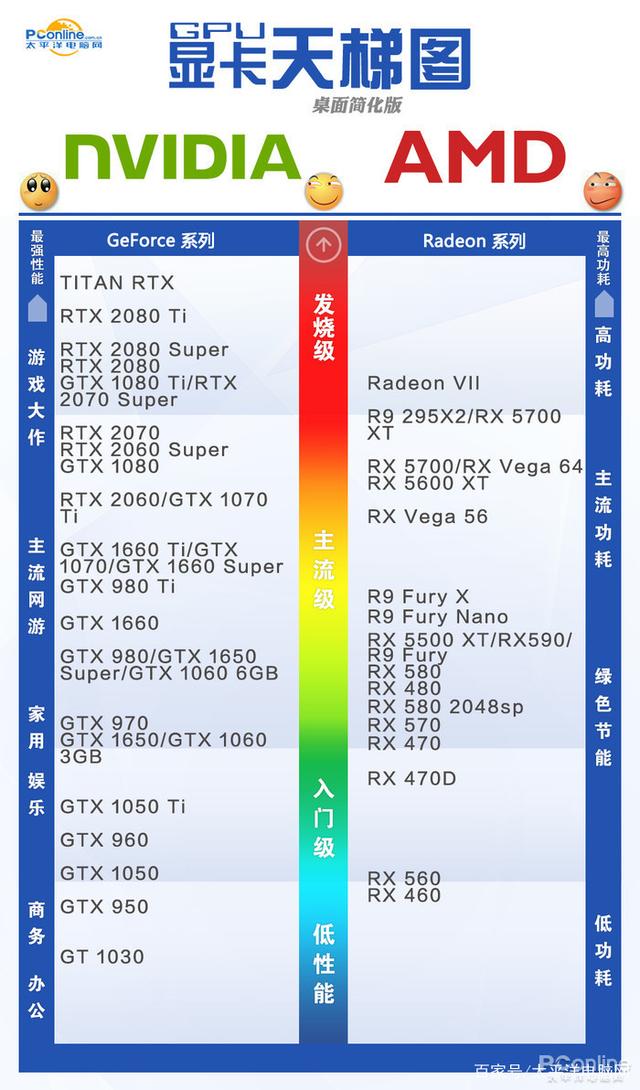 2020最新CPU天梯图 显卡天梯图「附最新CPU显卡选购建议」-2020年显卡天梯图9月