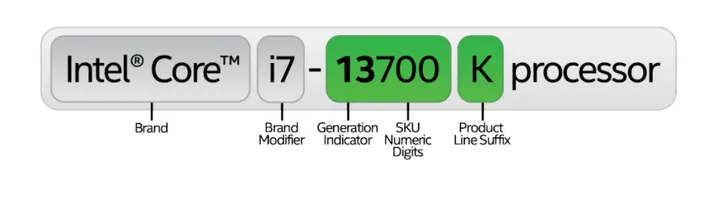 CPU性能天梯图 （2023）-台式机cpu性能天梯图2023