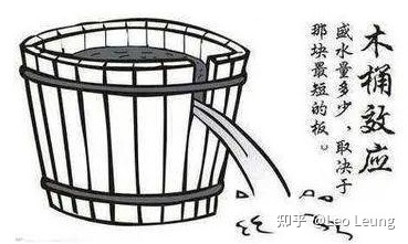 2023年最新CPU天梯图&显卡天梯图「小白选购电脑必看指南，看完就打败全国95%的用户！」（更新13代处理器和40系显卡）7月5日更新-cpu天梯图2020年1月