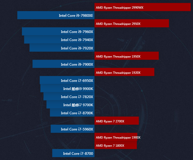 一文速读CPU天梯图，高中低端全面解析！-cpu天梯图详细