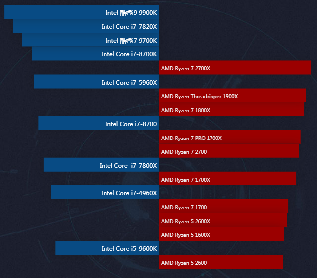 一文速读CPU天梯图，高中低端全面解析！-cpu天梯图详细