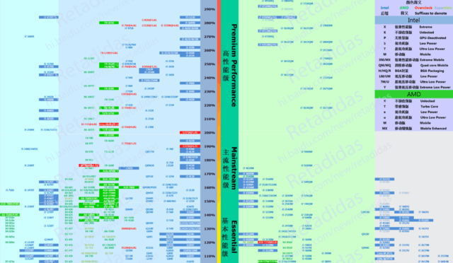 选购鉴别测试秀！一条龙服务教你选CPU-如何选择cpu,看牌子还是看系列配置