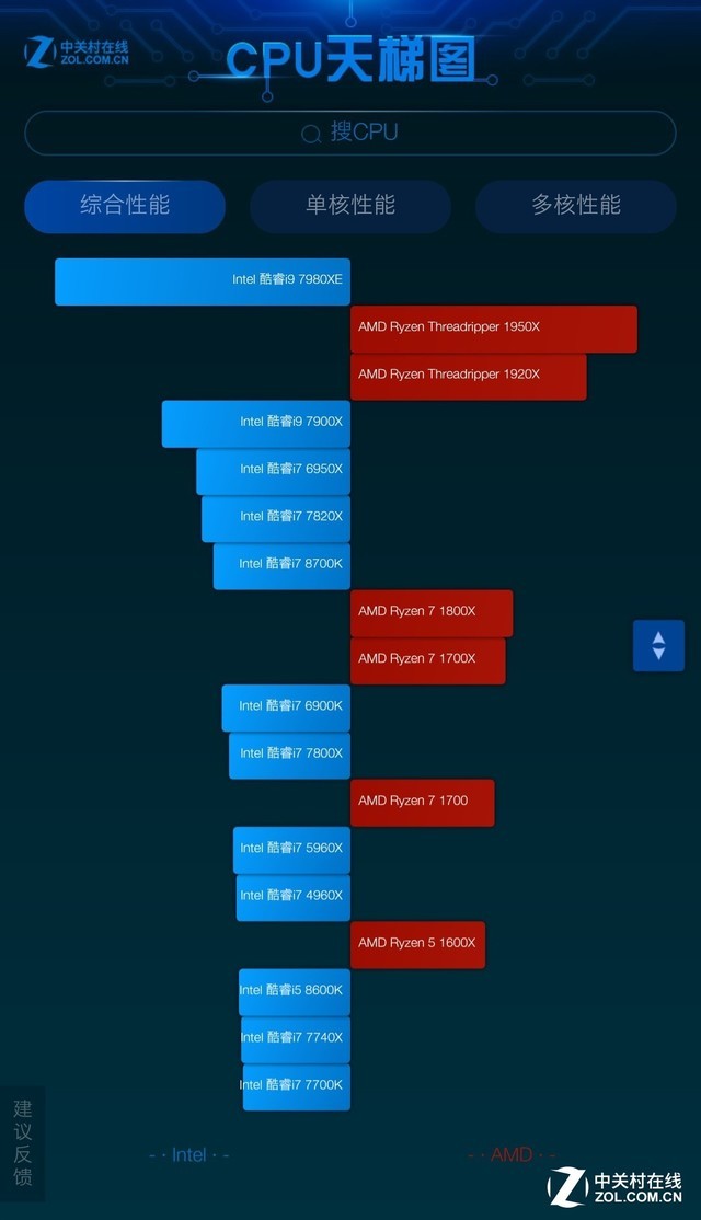 CPU性能排行天梯图终版发布 首发手机端-cpu性能天梯图zol