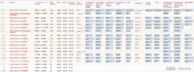 2021年最新cpu整体性能排行天梯图（高清）-2021最新cpu天梯图 最新版