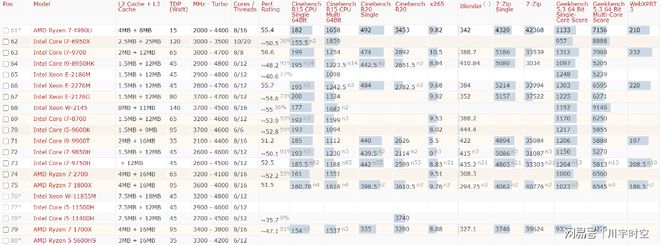 2021年最新cpu整体性能排行天梯图（高清）-2021最新cpu天梯图 最新版