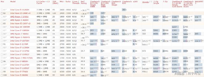 2021年最新cpu整体性能排行天梯图（高清）-2021最新cpu天梯图 最新版