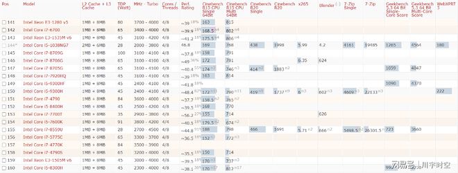 2021年最新cpu整体性能排行天梯图（高清）-2021最新cpu天梯图 最新版