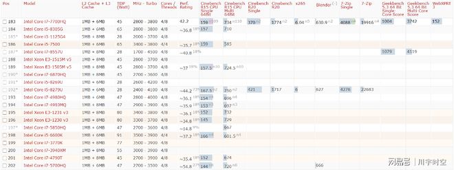 2021年最新cpu整体性能排行天梯图（高清）-2021最新cpu天梯图 最新版