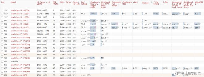 2021年最新cpu整体性能排行天梯图（高清）-2021最新cpu天梯图 最新版