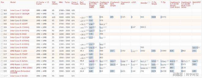 2021年最新cpu整体性能排行天梯图（高清）-2021最新cpu天梯图 最新版