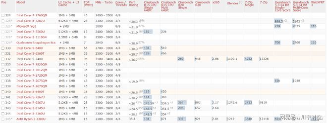 2021年最新cpu整体性能排行天梯图（高清）-2021最新cpu天梯图 最新版
