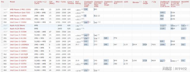 2021年最新cpu整体性能排行天梯图（高清）-2021最新cpu天梯图 最新版