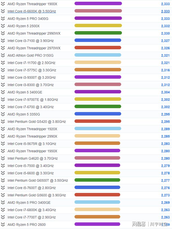 2021年最新CPU单核性能排行天梯图（高清，包括M1）-cpu单核性能天梯图快科技