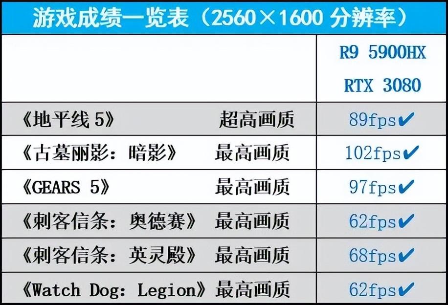 强烈推荐它不仅是3080显卡且价格实惠：联想拯救者R9000K评测-拯救者r9000p 2021显卡