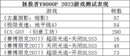联想拯救者Y9000P 2023评测：什么档次？万元价位让人安心的产品！-联想拯救者y9000p2021款价格
