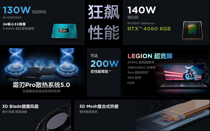 拯救者Y9000P 2023到手价9999元，与ROG魔霸新锐比谁更能打？-拯救者y9000 2020