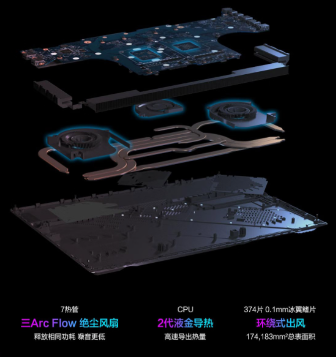 拯救者Y9000P 2023到手价9999元，与ROG魔霸新锐比谁更能打？-拯救者y9000 2020