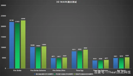 高端RTX水桶笔记本 联想拯救者Y9000K 2020版评测