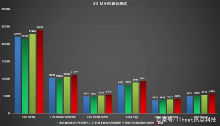 高端RTX水桶笔记本 联想拯救者Y9000K 2020版评测