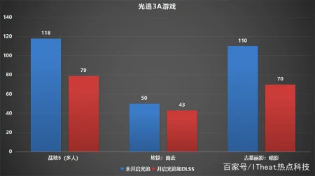 高端RTX水桶笔记本 联想拯救者Y9000K 2020版评测