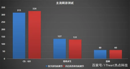 高端RTX水桶笔记本 联想拯救者Y9000K 2020版评测