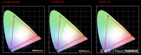 高端RTX水桶笔记本 联想拯救者Y9000K 2020版评测