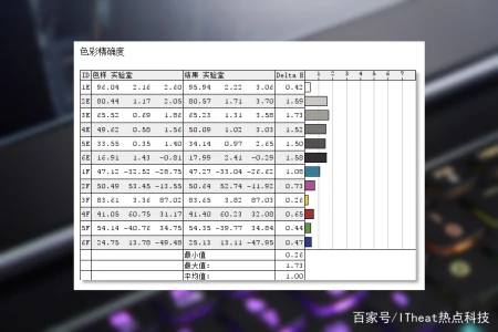 高端RTX水桶笔记本 联想拯救者Y9000K 2020版评测