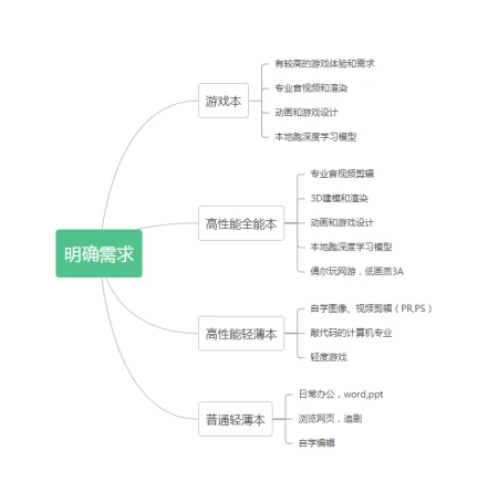 准大学生笔记本电脑推荐，散热100%好评到底是何方神圣？-大学生笔记本电脑推荐2021