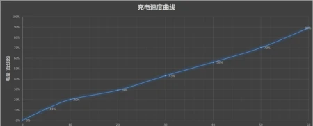 realme Book笔记本测评：这个价位 没得挑-realmebook值得购买吗