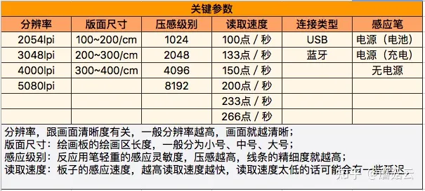 怎样选择手写板？wacom的板子是最常用的吗？-wacom手写板显示设置