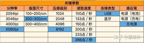 怎样选择手写板？wacom的板子是最常用的吗？-wacom手写板显示设置