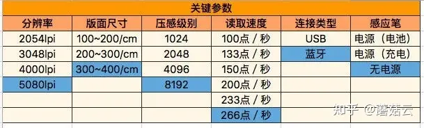 怎样选择手写板？wacom的板子是最常用的吗？-wacom手写板显示设置